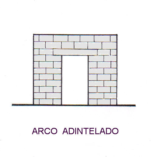 Archivo:Arco Adintelado.jpg