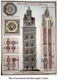 Archivo:Torre de Hercules siglo XVIII.jpg