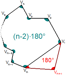 suma de los ángulos de un polígono cualquiera