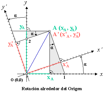 Archivo:Rotación alrededor del origen en coordenadas cartesianas.png