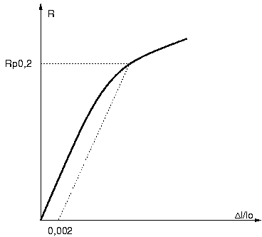 Archivo:Traction conventionnal curve.png