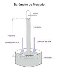 Barómetro de mercurio