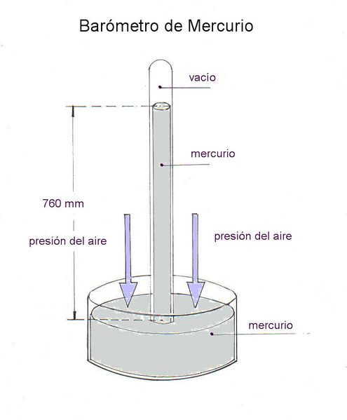 Archivo:Barómetro de mercurio.jpg