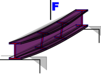 Representación de la inestabilidad lateral bajo la acción de una fuerza ejercida sobre una viga de acero.