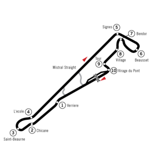 Mapa del circuito de Paul Ricard
