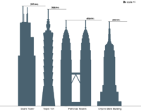 Comparativa de altura frente a la Torre Sears, las Torres gemelas Petronas y el Empire State Building.