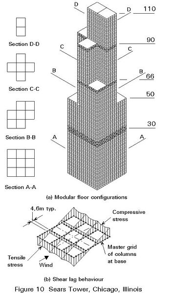 Sears tower.modulos.jpg