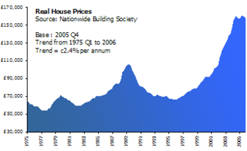 El incremento internacional de precios de la vivienda: el caso de Gran Bretaña, para los precios de compra.