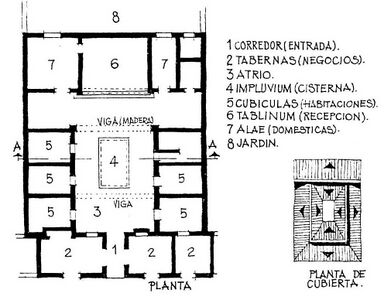 Planta de la casa etrusca. (Siglo II a. C.)