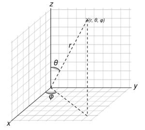 Spherical with grid.svg
