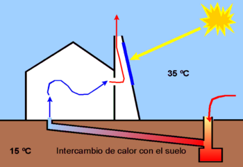 Esta chimenea solar permite la circulación del aire a travez de un intercambiador de calor geotérmico para proveer refrescamiento pasivo a una casa.