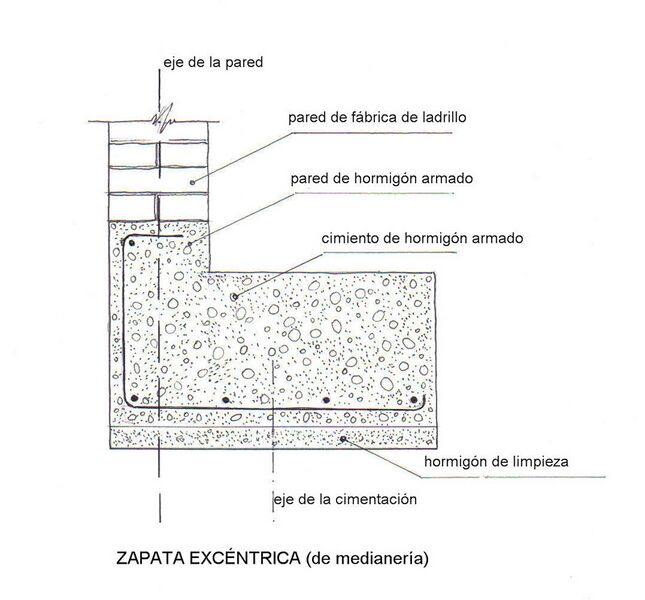Archivo:Zapata-excéntrica-1.jpg