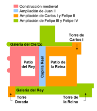 Imagen 3. Evolución histórica de la planta del Real Alcázar de Madrid.