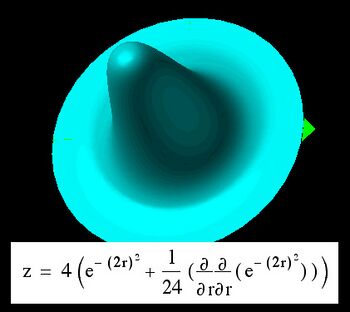 Forma tridimensional de una Campana de Gauss.