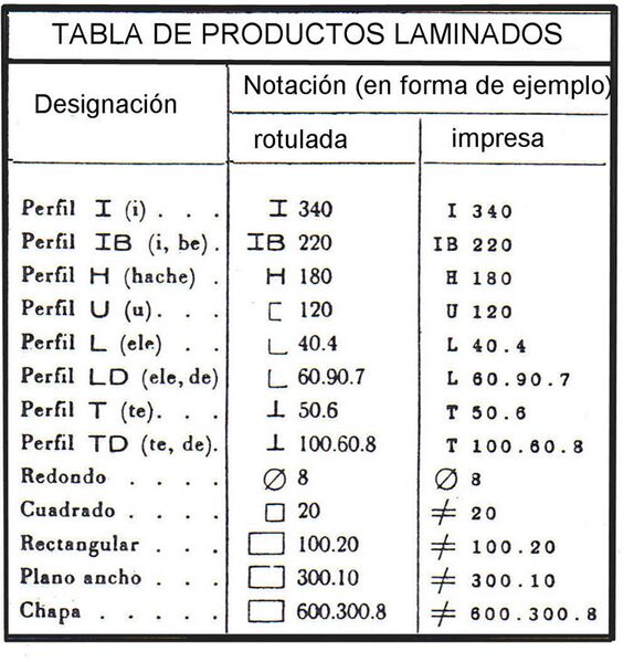 Archivo:Tabla-de-Productos-Laminado.jpg