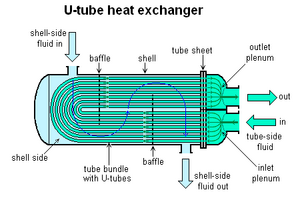 U-tube heat exchanger.PNG