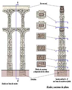 Archivo:Segovia acueducto plano.jpg