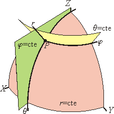 Lineas coordenadas esfericas.png