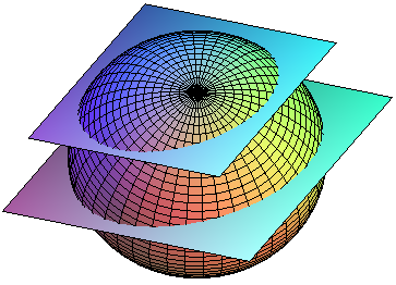 sección de una esfera por un plano
