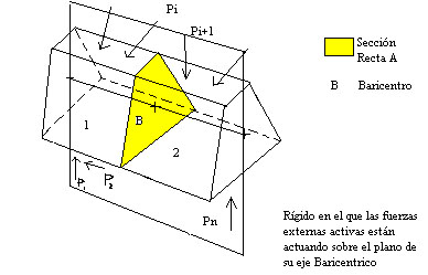 Esfuerzos internos Figura 1.jpg