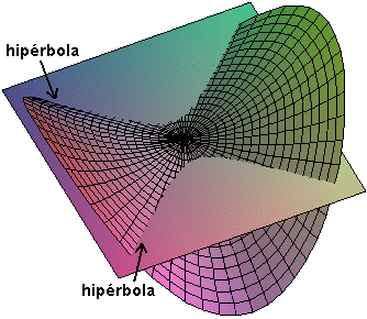 Archivo:Paraboloide hiperbólico sección.png