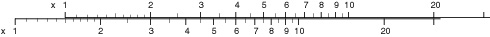 Multiplicación de números por suma de segmentos.