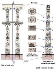 Segovia acueducto plano.jpg