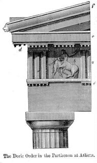 Esquema del orden dórico en el Partenón de Atenas