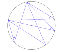 Arco capaz: los cuatro ángulos inscritos determinan el mismo arco y por tanto son iguales.