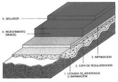 Esquema general de aplicación de un pavimento continuo sintético.FUENTE: Sikafloor. SIKA