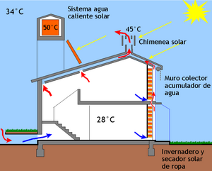 Corte casa solar la plata.png