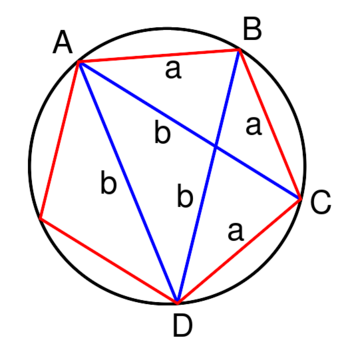 Se puede calcular el número áureo usando el Teorema de Ptolomeo en un pentágono regular.