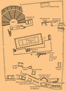 Plano del recinto arqueológico de Delfos