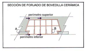 Sección de forjado de bovedilla cerámica Hispalyt.jpg