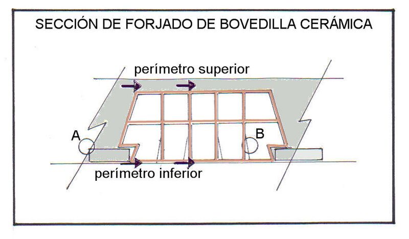 Archivo:Sección de forjado de bovedilla cerámica Hispalyt.jpg