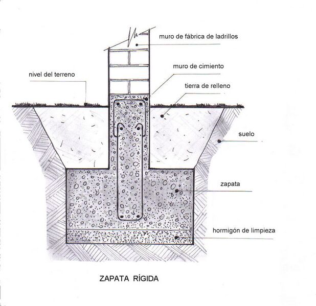 Archivo:Zapata-Rígida.jpg