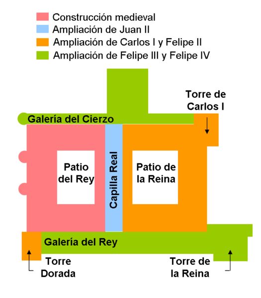 Archivo:Evolución Alcázar de Madrid.png