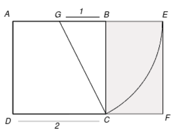 Rectángulo áureo AEFD a partir del cuadrado ABCD. El rectángulo BEFC es asimismo áureo.