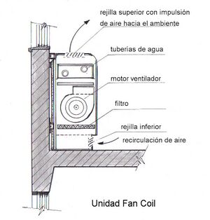 Fan Coil 1.jpg