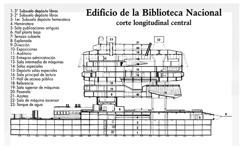 Archivo:ClorindoTesta.BibliotecaNacional.Planos6.jpg